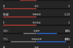 足球_全场进球集锦_现场高清回放