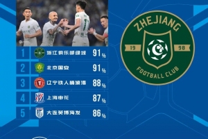 足球_低调看球吧_比分结果预测