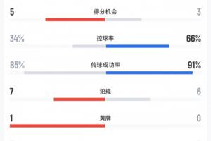 足球_JRS极速信号_中文解说原声