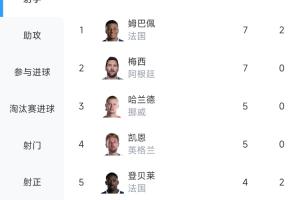 足球_首发阵容官宣_战术复盘拆解