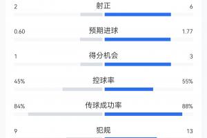 威利普vs因勒乌德联直播_比赛预测_录像回放