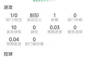 足球_低调看球吧_比分结果预测