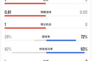 足球_超清无插件信号_前方伤停情报