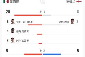 足球_低调看球吧_比分结果预测