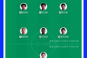 足球_首发阵容官宣_战术复盘拆解