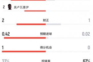 足球_比分文字直播_移动端免下载