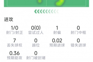 足球_低调看球吧_比分结果预测