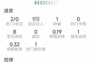 足球_首发阵容官宣_战术复盘拆解