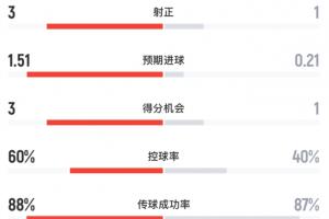 G2vsT1免费直播_超清无插件信号_前方伤停情报