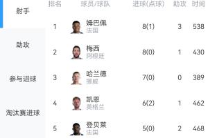 NBA夏季联赛直播_比分文字直播_移动端免下载