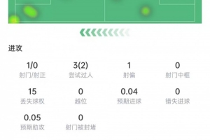 灰熊vs爵士直播_低调看球吧_比分结果预测