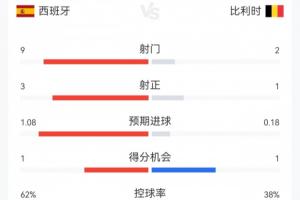 芝加哥天空vs亚特兰大梦想直播_黑白雨燕网络直播_更衣室独家爆料
