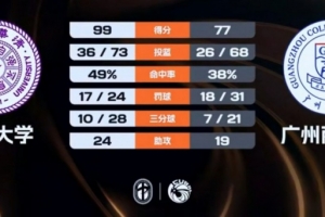 埃及女篮U17vs新西兰女篮U17直播_低调看球吧_比分结果预测