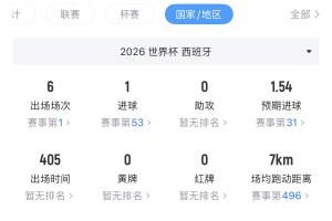 中国U17女篮vs西班牙U17女篮直播_低调看球吧_比分结果预测