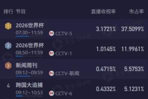 拉斯维加斯王牌vs波特兰火焰直播_黑白雨燕网络直播_更衣室独家爆料