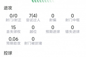 德约科维奇直播_首发阵容官宣_战术复盘拆解
