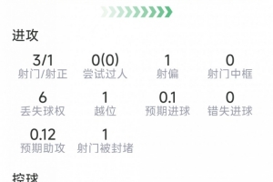 西班牙vs比利时世界杯1/4决赛直播_黑白雨燕网络直播_更衣室独家爆料