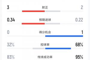 球神直播欧洲杯_全场进球集锦_现场高清回放